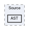 AST